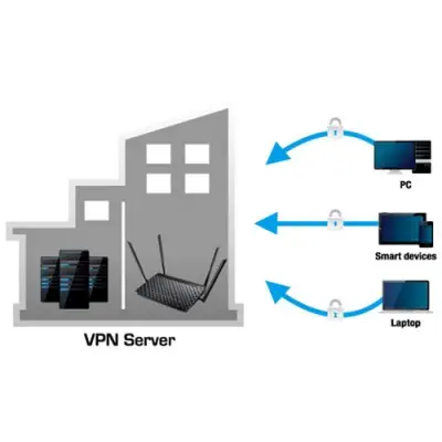 Asus DSL-AC55U ADSL/VDSL Modem Router