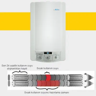 E.C.A Confeo Premix CP 30 HM 30 kW Yoğuşmalı Kombi