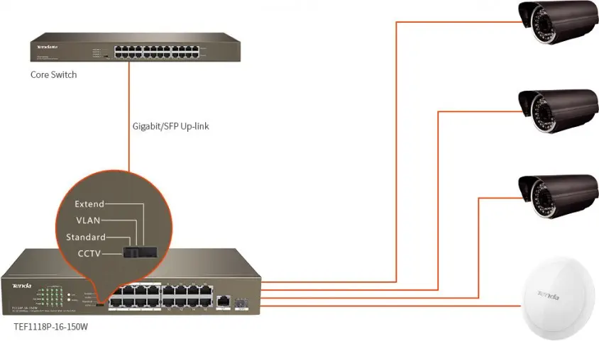 Tenda TEF1118P-16-150W 16 Port 10/100 PoE Switch