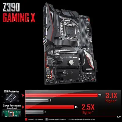 Gigabyte Z390 Gaming X ATX Gaming(Oyuncu) Anakart