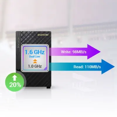 Asustor AS-1002T V2 Nas Depolama Ünitesi