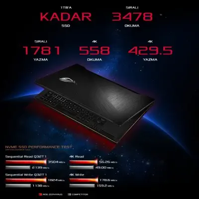 Asus ROG Zephyrus GX501GI-72500T Gaming Notebook