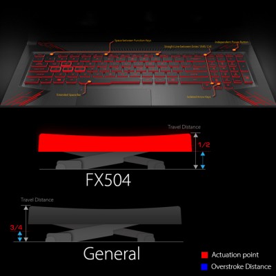 Asus TUF Gaming FX504GD-58250 Gaming Notebook