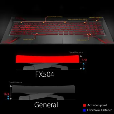 Asus TUF Gaming FX504GD-58250 Gaming Notebook