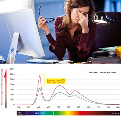 MSI Pro 22ET 7NC-078TR All In One PC