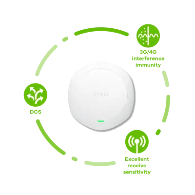 Zyxel NWA1123-AC Pro Access Point