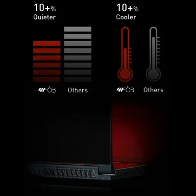 MSI GF63 8RC-473XTR Gaming Notebook