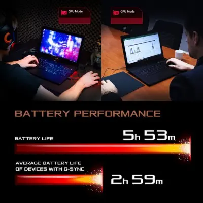 Asus ROG Zephyrus M GM501GM-71250 Gaming Notebook