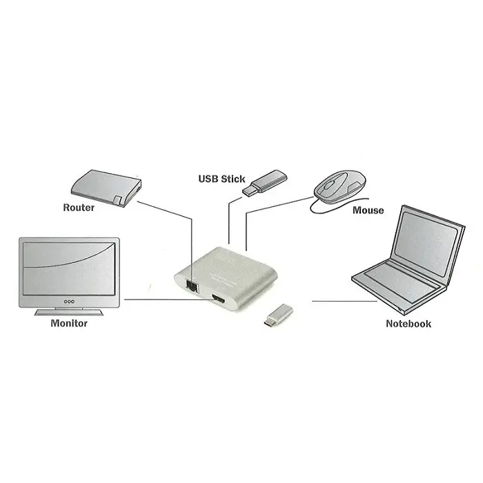 Digitus DA-7084 USB3.0 Ethernet HDMI Type C Adaptör