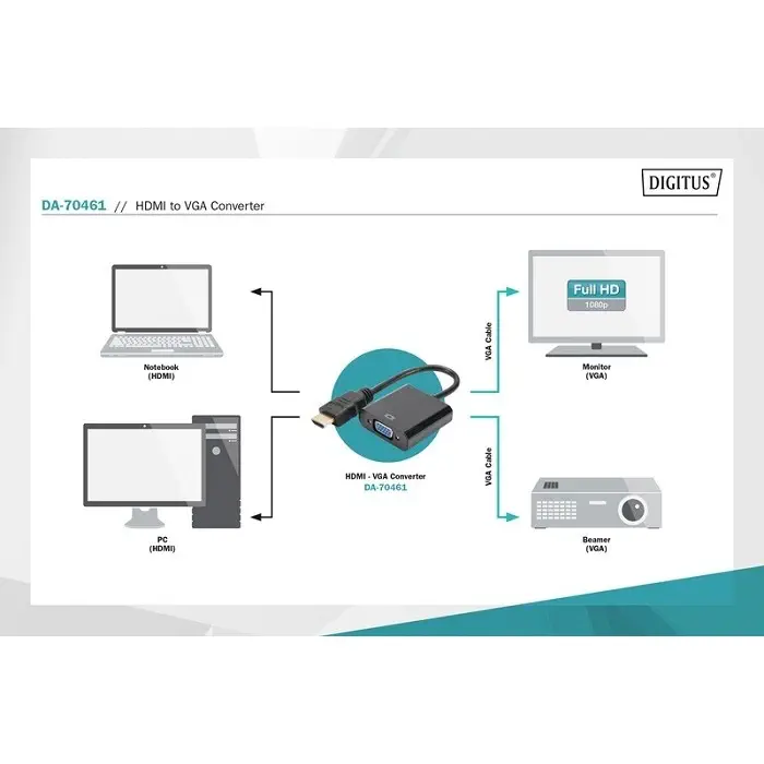 Digitus DA-70461 HDMI A-VGA Adaptör