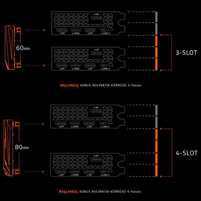 Gigabyte GV-N208TAORUS T-11GC Gaming Ekran Kartı