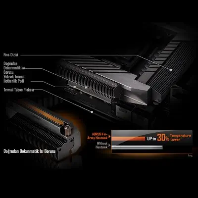 Gigabyte Z390 Aorus Master ATX Gaming (Oyuncu) Anakart