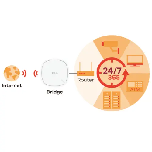 Zyxel LTE3302 Router