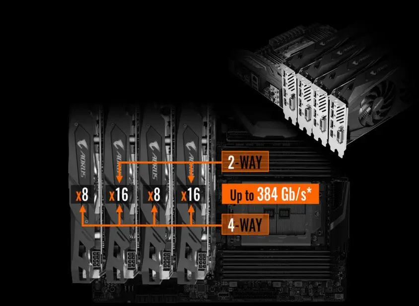 Gigabyte X399 Aorus Pro ATX Gaming Oyuncu Anakart