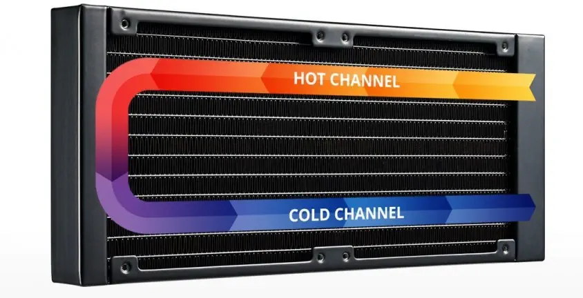 Cooler Master MasterLiquid Lite MLW-D24M-A20PW-R1 Cpu Soğutucu 