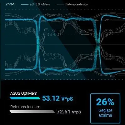 Asus Prime B365M-A mATX Anakart