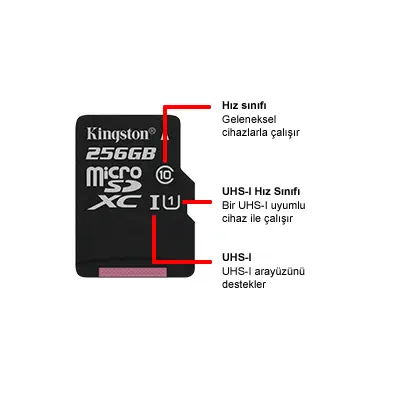 Kingston Canvas 32 GB SDCS/32GB