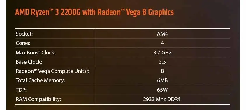 AMD Ryzen 3 2200G 3.5GHz AM4 Multipack İşlemci