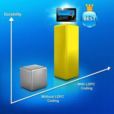 AData SU800 256GB 2,5″SATA 560/520MB/s SSD Disk (ASU800SS-256GT-C)
