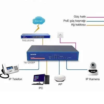 Tenda TEF1008P 8Port Switch