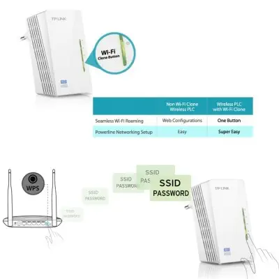 Tp-Link TL-WPA4220KIT Powerline Extender Kit