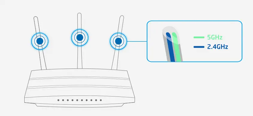 TP-Link Archer C7 Kablosuz Dual Band Gigabit Router