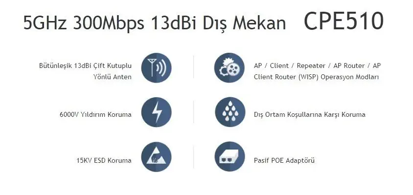 Tp-Link CPE510 300 Mbps Access Point