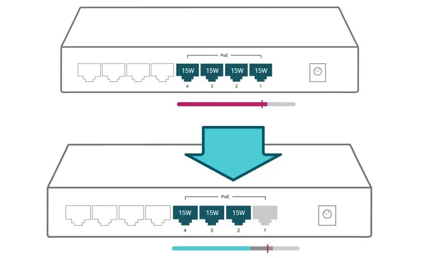 Tp-Link TL-SG1008P Switch