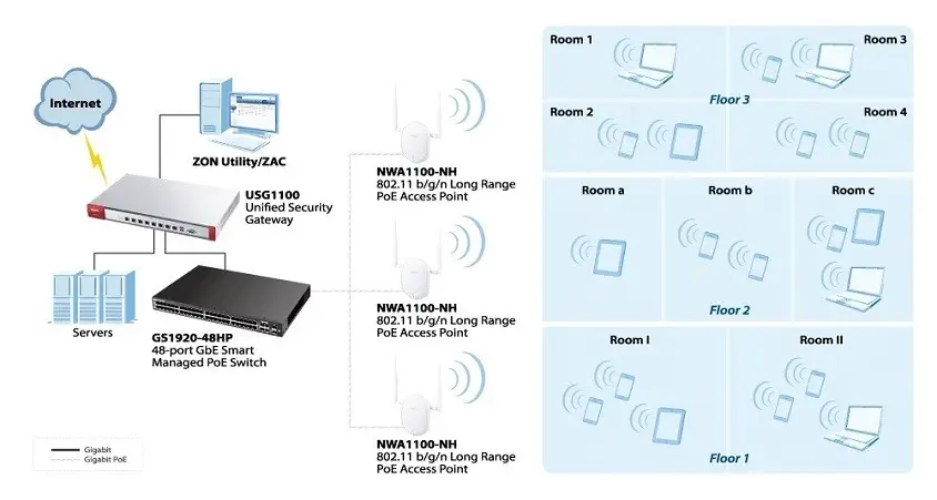 Zyxel NWA1100-NH Access Point