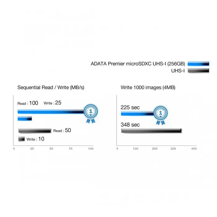 ADATA Premier AUSDH32GUICL10A1-RA1 32GBMicroSDH Hafıza Kartı