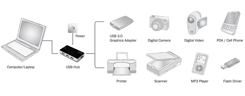 Digitus DA-70231 4 Port USB 3.0 HUB 