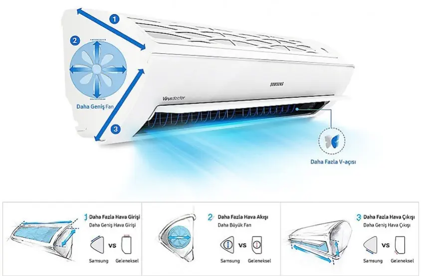 Samsung AR5500 AR12NSFSCWK/SK 12.000 Btu Inverter Klima