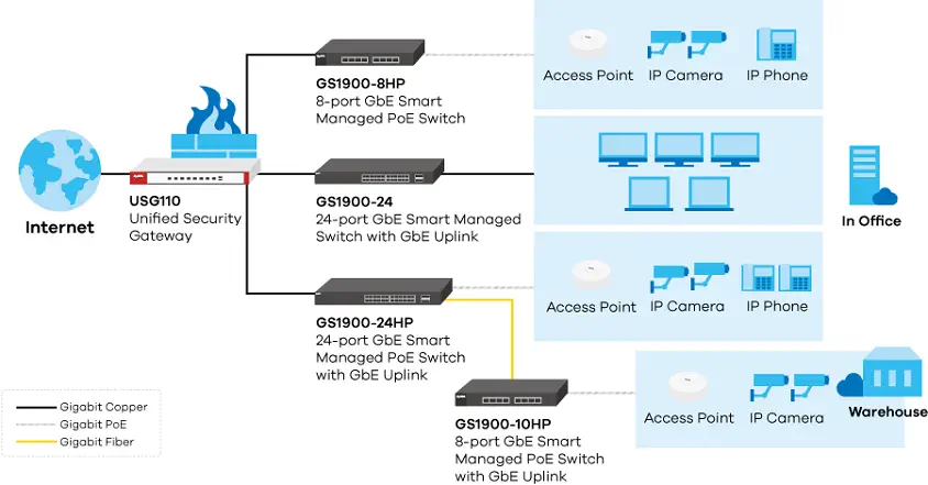 Zyxel GS1900-24HP Switch