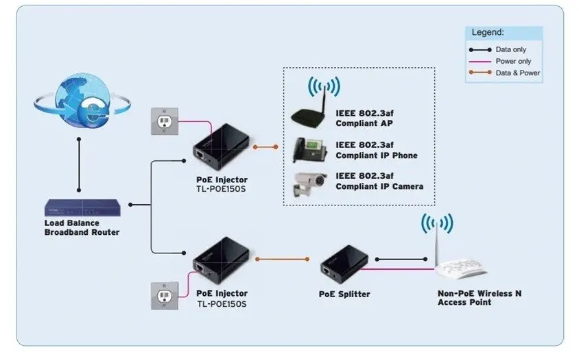 Tp-Link TL-POE150S PoE Enjektörü