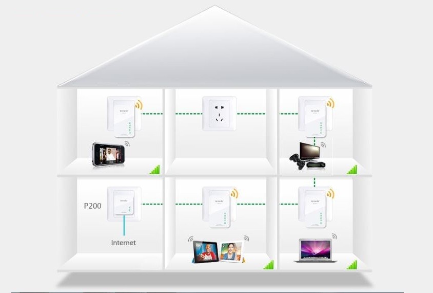 Tenda PW201A+P200 Homeplug Wireless Kit