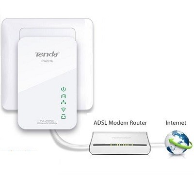 Tenda PW201A+P200 Homeplug Wireless Kit