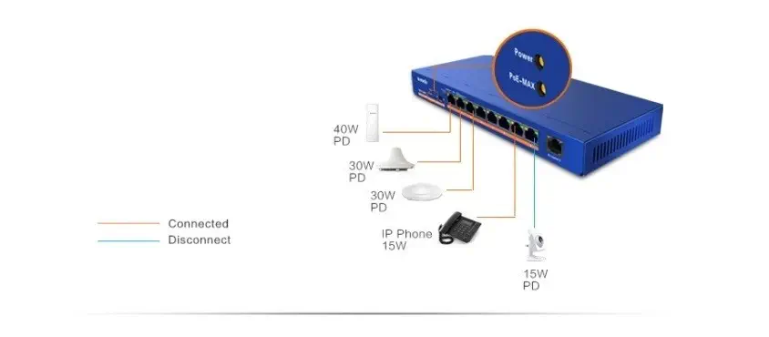 Tenda TEF1109P 9 Port Yönetilemez Switch