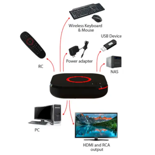 Mag 324W2 Dahili Wifi Destekli Full Hd IP TV Box