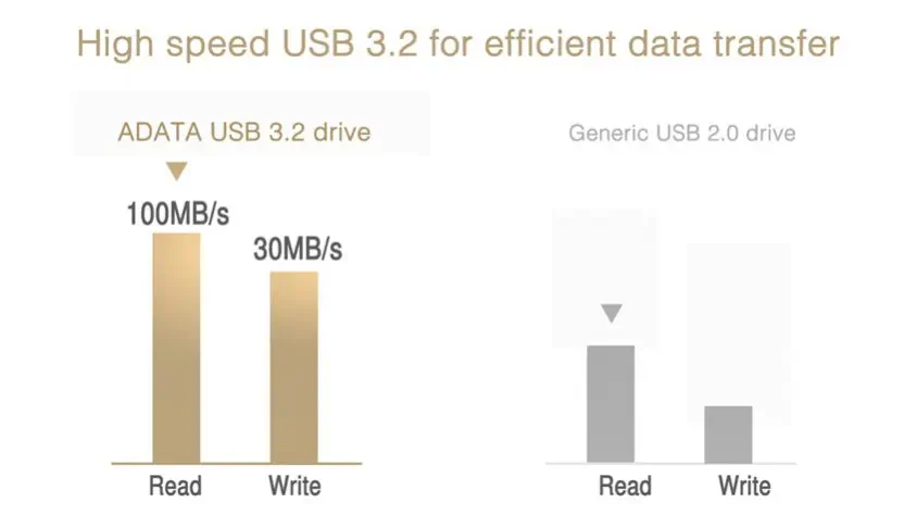 Adata UV310 AUV310-32G-RGD Flash Bellek