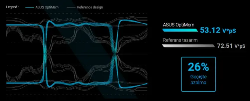 Asus Prime B365-Plus Gaming Anakart