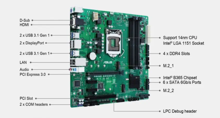 Asus Prime B365M-C/CSM Anakart