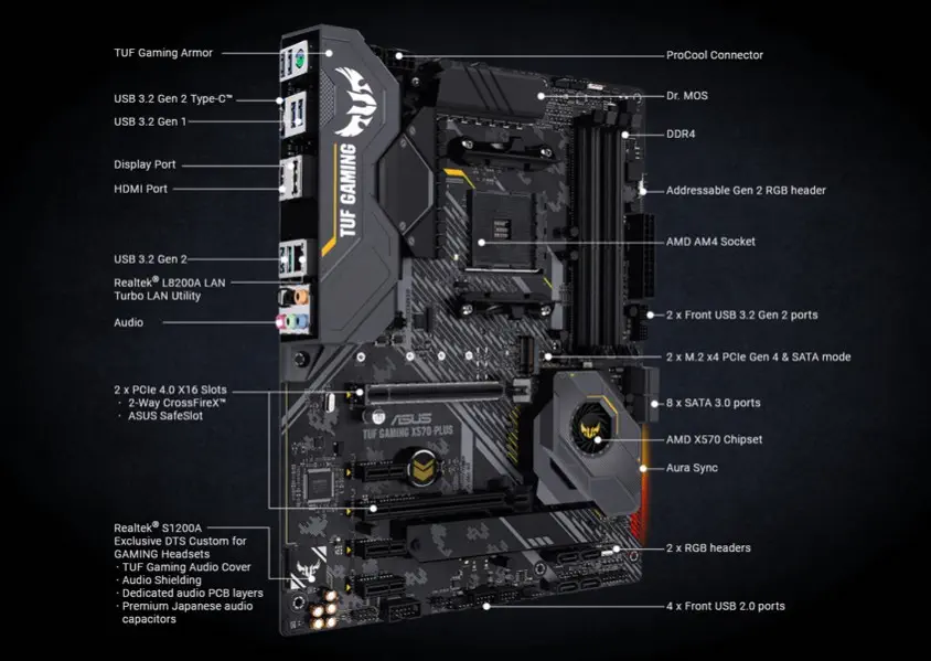 Asus TUF Gaming X570-Plus Gaming Anakart