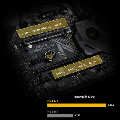 Asus TUF Gaming X570-Plus Gaming Anakart