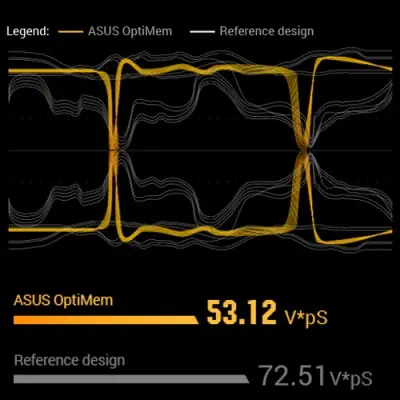 Asus TUF Gaming X570-Plus Gaming Anakart