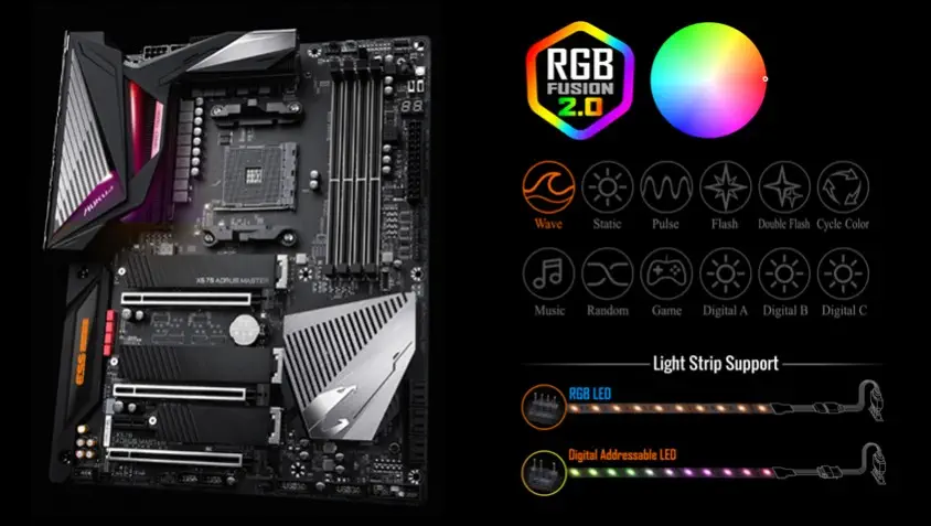 Gigabyte X570 Aorus Master Gaming Anakart