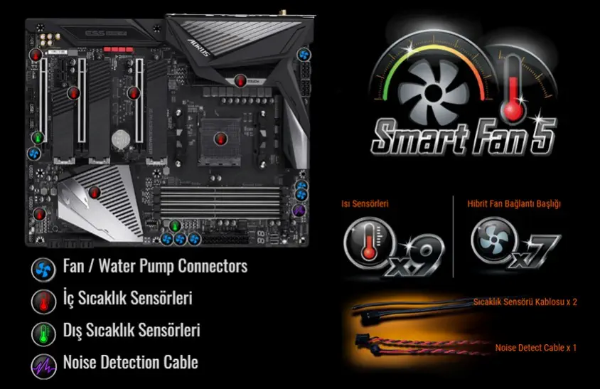 Gigabyte X570 Aorus Master Gaming Anakart