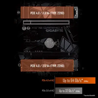 Gigabyte X570 Gaming X Gaming Anakart