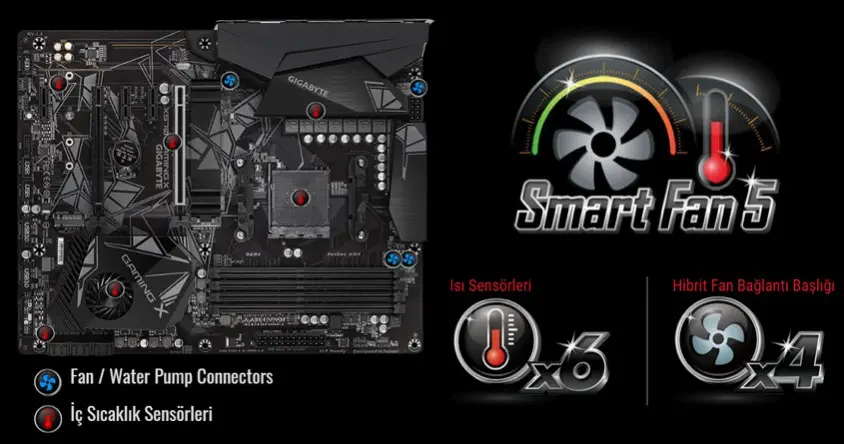 Gigabyte X570 Gaming X Gaming Anakart