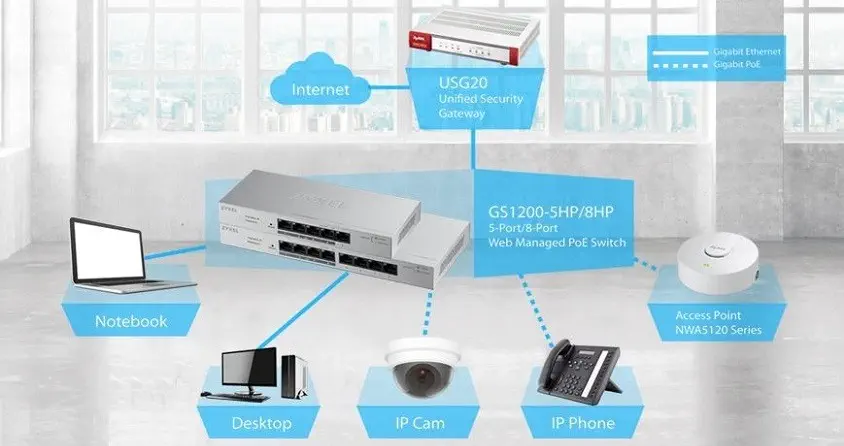 Zyxel GS1200-5HP 5 Port Gigabit Web Yönetilebilir PoE Switch