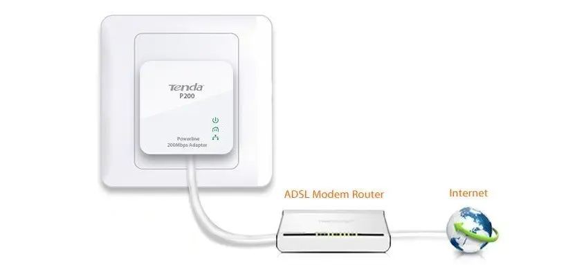 Tenda P200 Mini Powerline Ağ Adaptörü